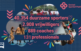    Meten is weten: de sociaal-sportieve sector in data gevat