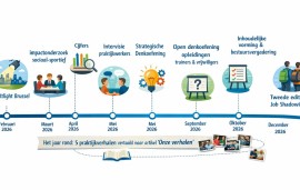    Jaaractieplan 2026 en inzichten na platformvergadering bij Football Girls Leuven