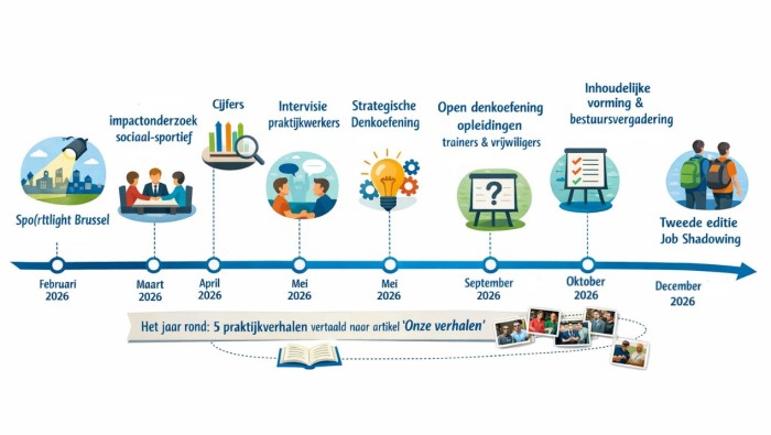 Jaaractieplan 2026 sociaal sportief platform