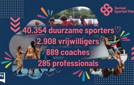    Meten is weten: de sociaal-sportieve sector in data gevat