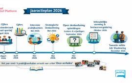    Jaaractieplan 2026 en inzichten na platformvergadering bij Football Girls Leuven